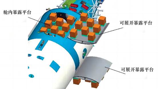 梦天实验舱可展开暴露平台示意图
